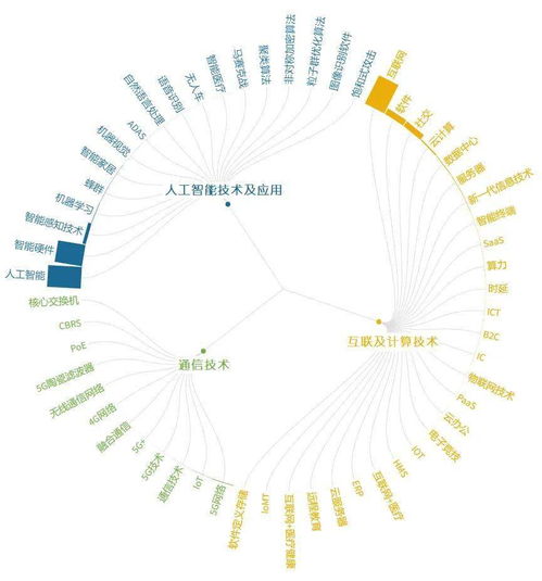 全球前沿技術(shù)發(fā)展趨勢報(bào)告 聚焦信息科技領(lǐng)域的技術(shù)開發(fā)與熱點(diǎn)追蹤