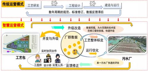 廣州水投集團(tuán)斬獲兩項(xiàng)國(guó)家科技進(jìn)步獎(jiǎng)，引領(lǐng)城市供水與污水處理技術(shù)創(chuàng)新