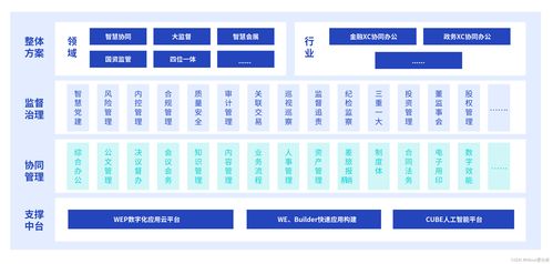 《2023新一代數(shù)字辦公白皮書》正式發(fā)布 愛分析報(bào)告揭示技術(shù)開發(fā)新趨勢(shì)