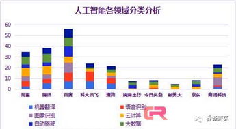 傳神翻譯 得AI者得天下，語言服務的未來已來
