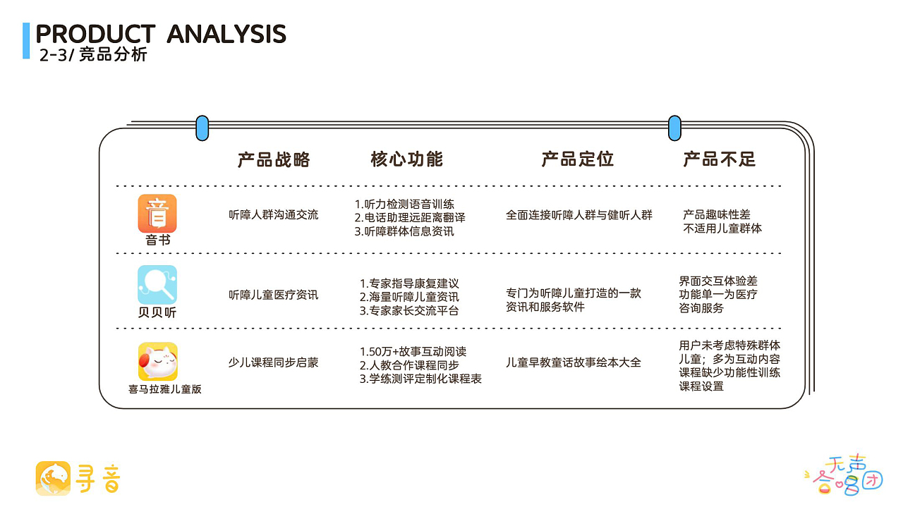 聽(tīng)見(jiàn)笑聲，開(kāi)啟新聲 協(xié)助聽(tīng)障兒童成長(zhǎng)康復(fù)的趣味語(yǔ)訓(xùn)化軟件設(shè)計(jì)服務(wù)